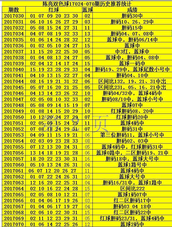 探索3D历史开奖号码064号前后的奇妙之旅3d历史开奖号码063前后关系