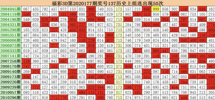 探索3D历史开奖号码的奥秘，102期试机号揭秘3d开奖结果查询历史100期试机号