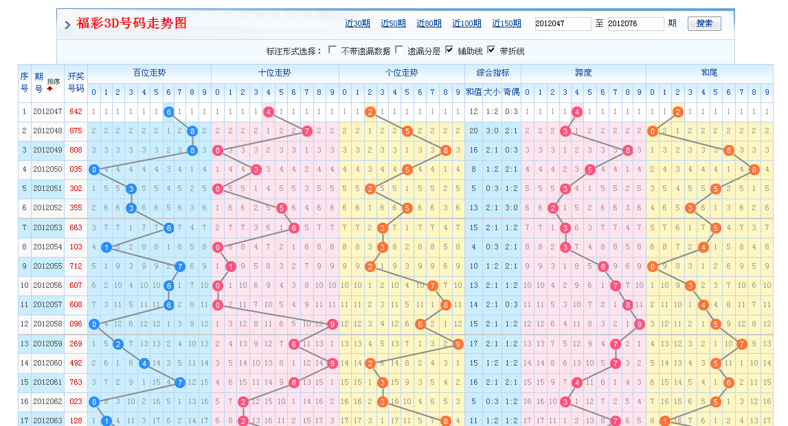 3D历史开奖号码429号前后的奇妙之旅3d开奖号429出现的前后关系