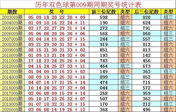 探索3D历史开奖号码507号的奥秘，前后轨迹与趋势分析3d历史开奖号码507号前后对比