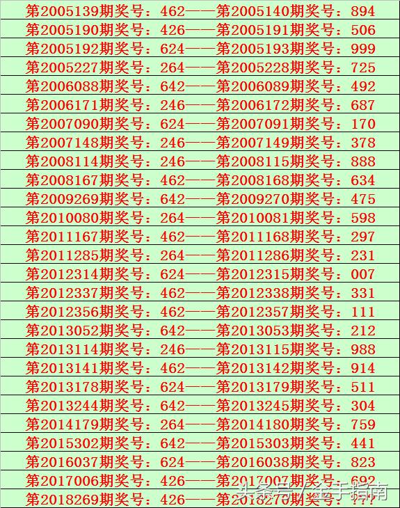 探索231期福彩三D开奖号码的历史轨迹3d开奖结果231期奖号