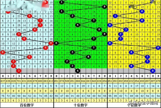 3D历史开奖号码比较器，透视彩票背后的数字奥秘3d历史开奖号码对比器