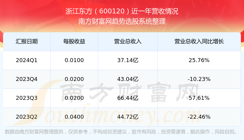 探索双色球近50期走势，超长版浙江风采的奥秘双色球最近500期走势图浙江超长版