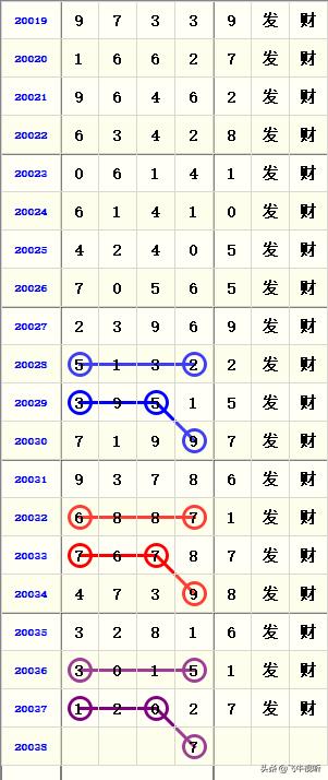 2038年双色球近5期走势图深度解析，探寻数字背后的规律与趋势双色球2021年300期走势图