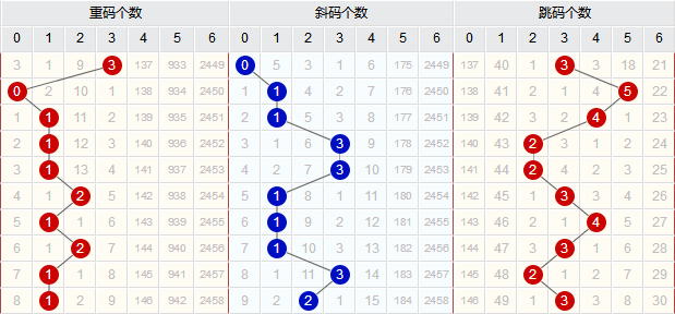 走势分析
