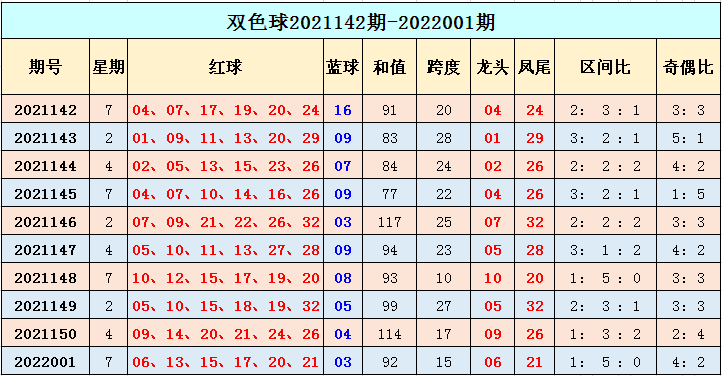 双色球近50期走势图分析及其对未来预测的探讨双色球近(500期)走势图全图新浪