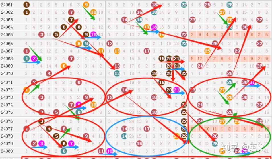 深度解析双色球近50期与364期的走势图，探寻中奖奥秘双色球近500期走势图带连线图带坐标准