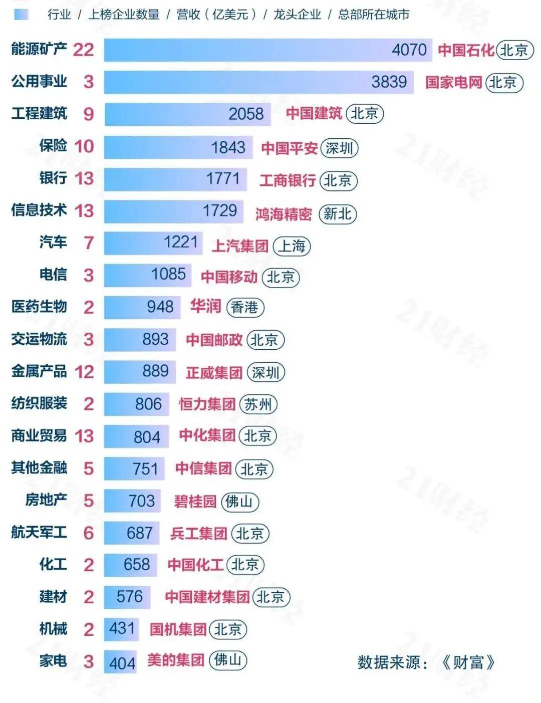 福彩新世界