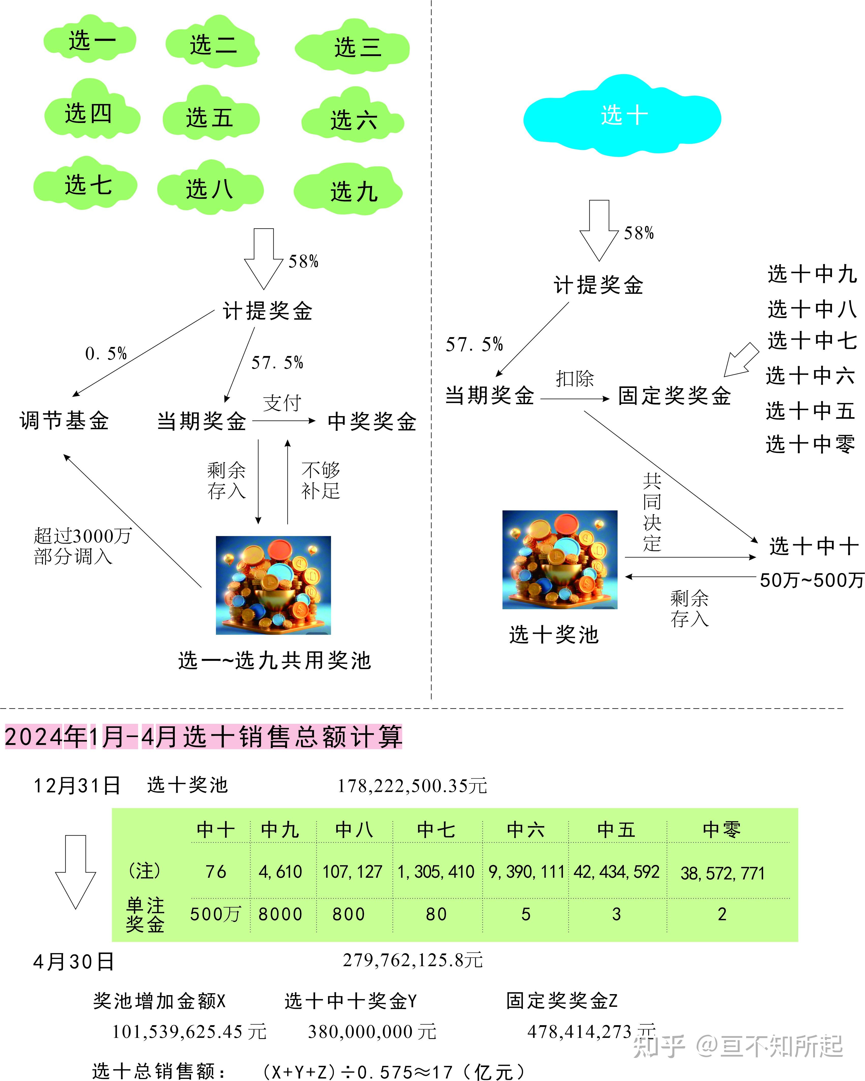 探索数字的奥秘，开奖结果查询选十全攻略选10开奖号码