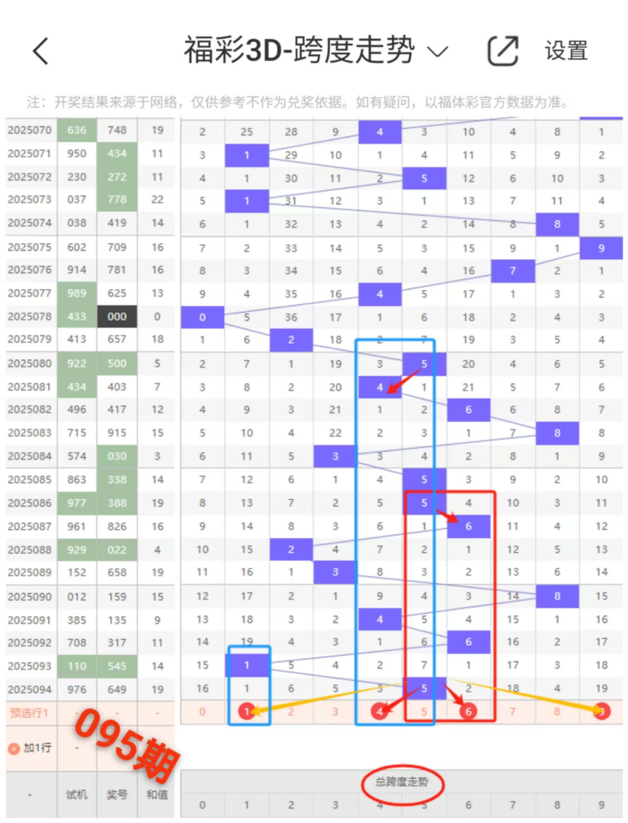 3D彩票开奖结果查询，近50期回顾与分析开奖结果查询3d近50期走势图