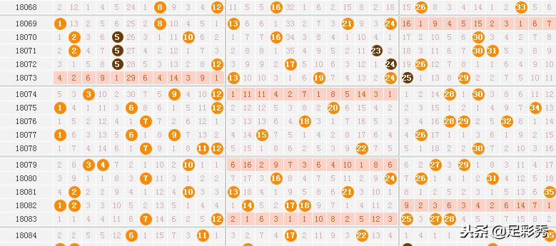探索大乐透近30期走势图，揭秘基本一定牛的秘密大乐透近30期走势图表带坐标连