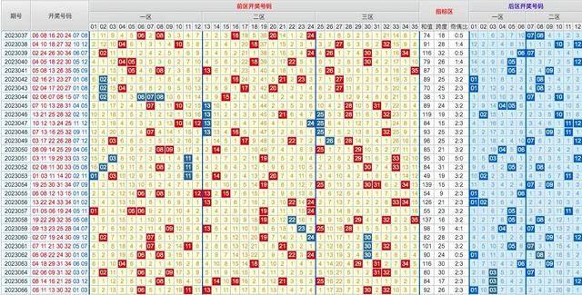 预测大乐透近30期走势图，科学方法与理性分析的探索大乐透近30期走势图表下载