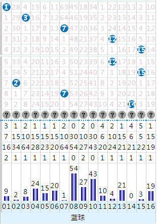 探索数字的奥秘，大乐透连线走势图表与双色球开奖分析大乐透连线走势图表双色球开奖结果