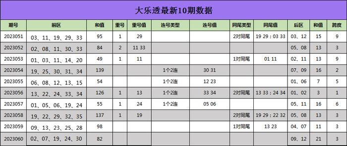 探索新浪大乐透,连线走势图表中的数字奥秘新浪大乐透连线走势图表最新