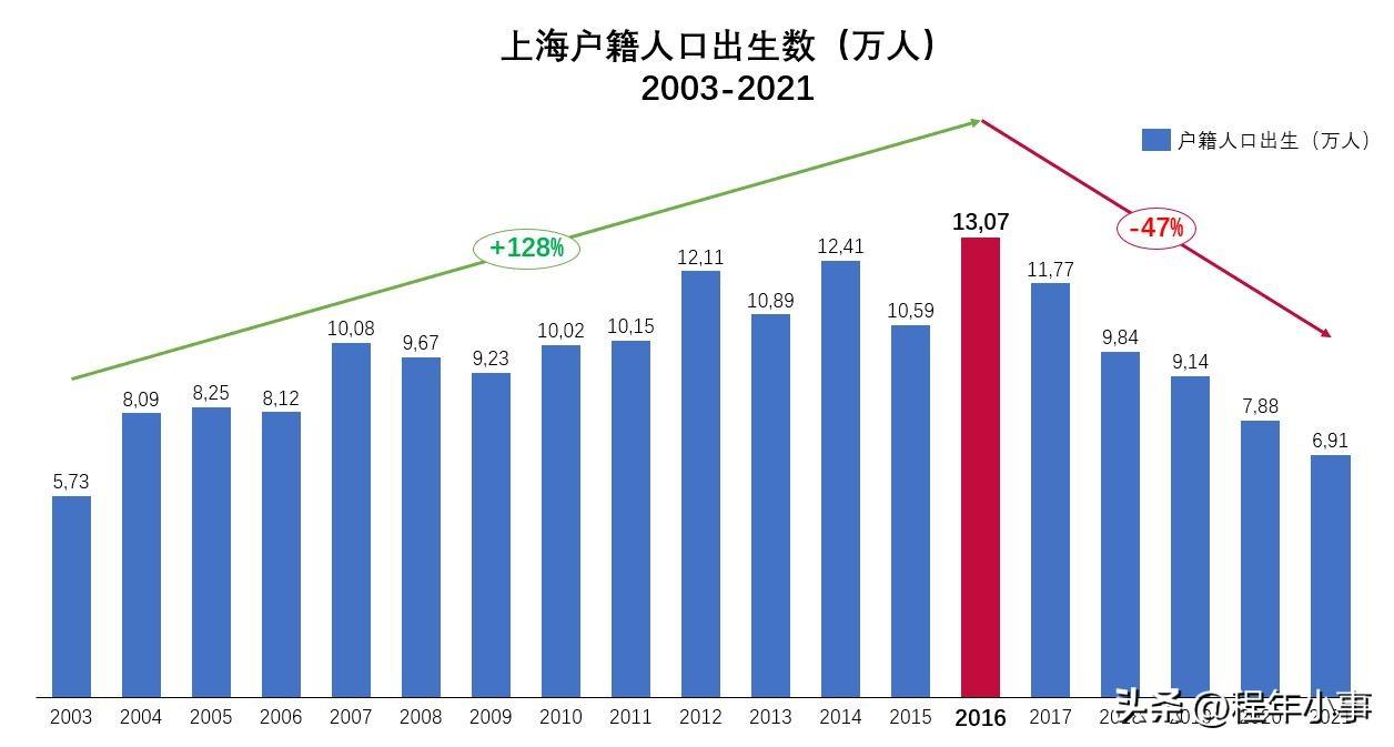 彩票开奖结果查询公告2035,理性参与,共享幸运时刻杳2003年开奖结果