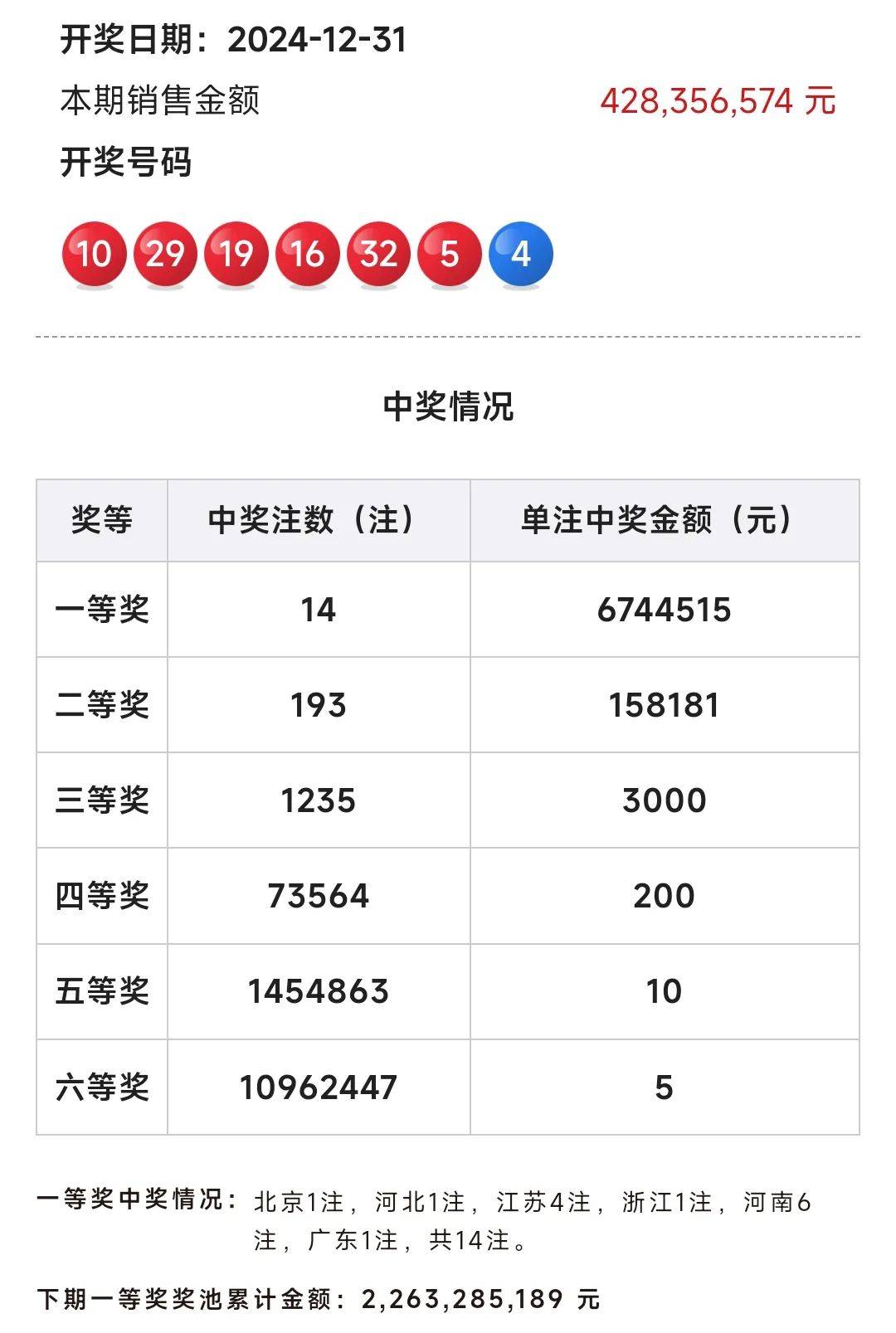 19035期双色球彩票开奖结果查询公告双色球19035期开奖号码