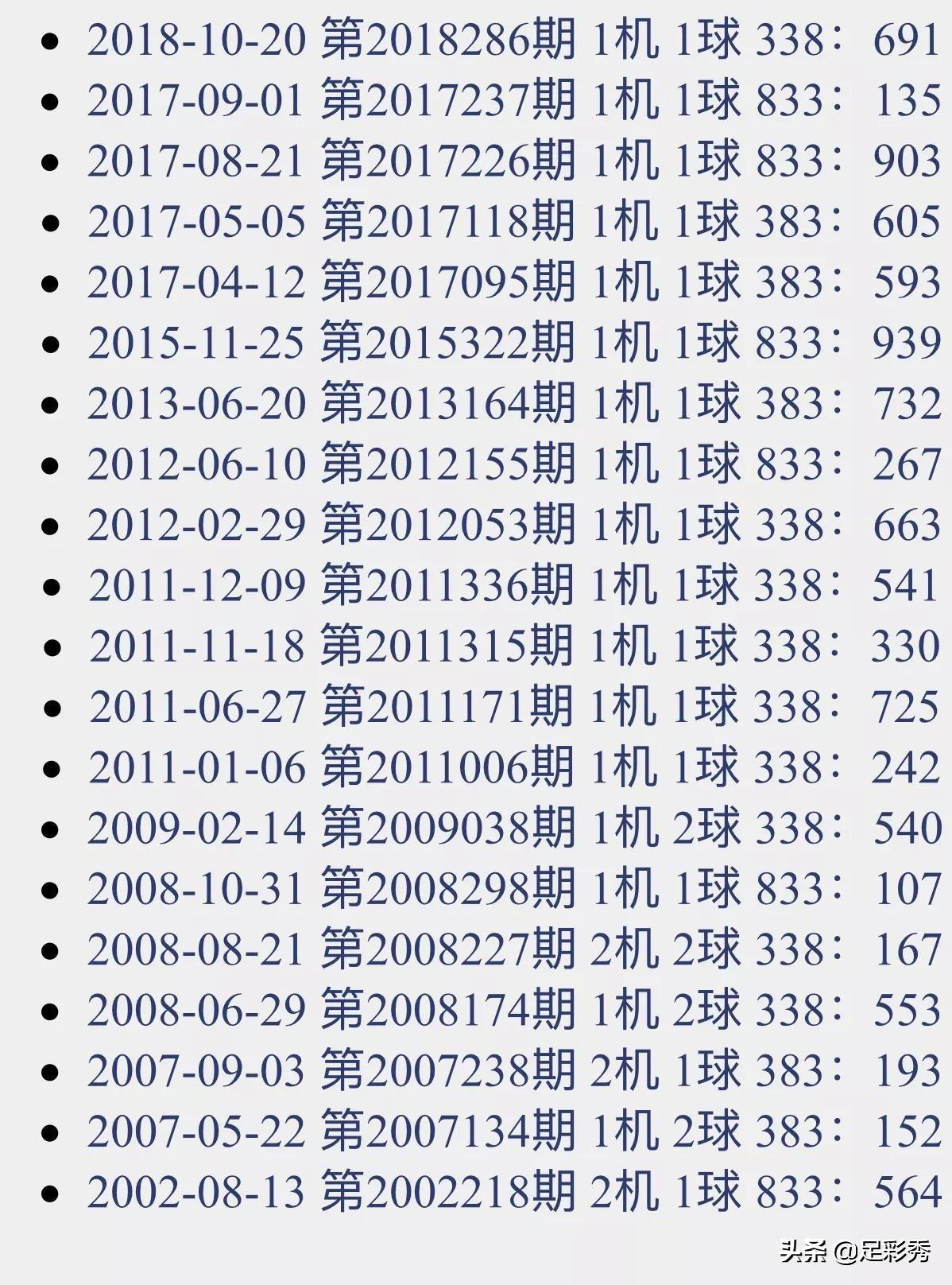 3D试机号