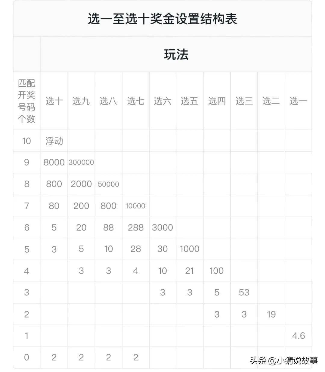 解密幸运