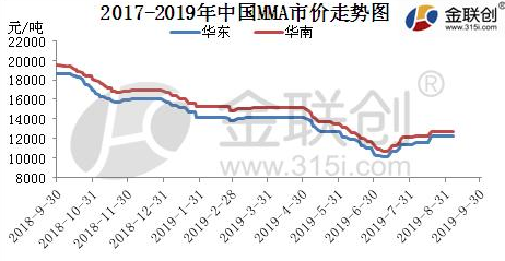 企业发展 第50页