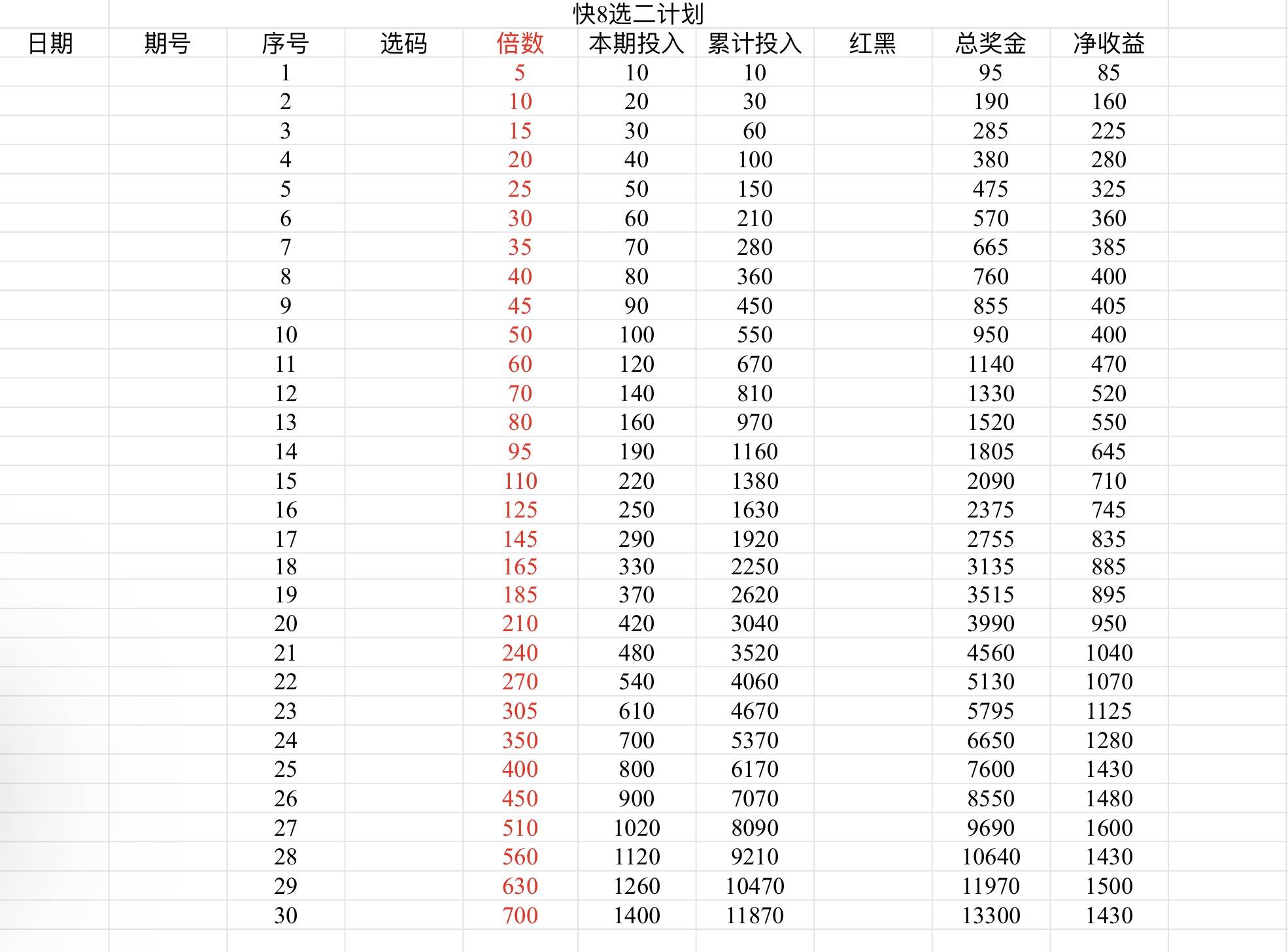快乐8游戏，探寻下期必出号码的规律与理性分析快乐8下期出什么号