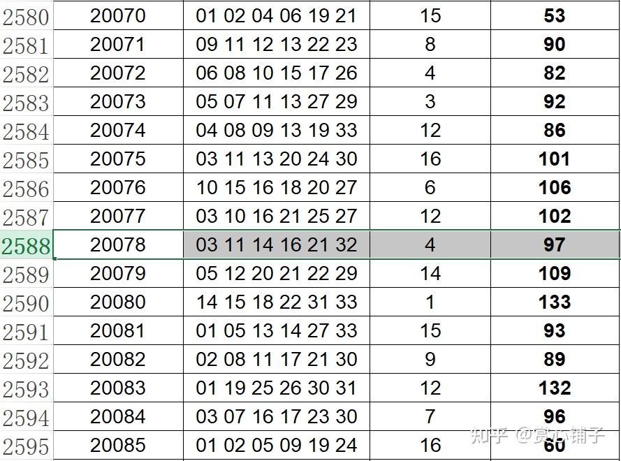 探寻中国彩票2048年开奖结果，以第13期（虚构）为例的深度分析福彩开奖2021084