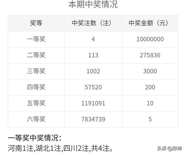 七乐彩2020101开奖结果