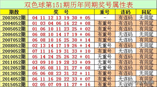揭秘第60期中国福利彩票双色球开奖结果,幸运的数字与梦想成真的瞬间双色球开奖结果60期开奖号码