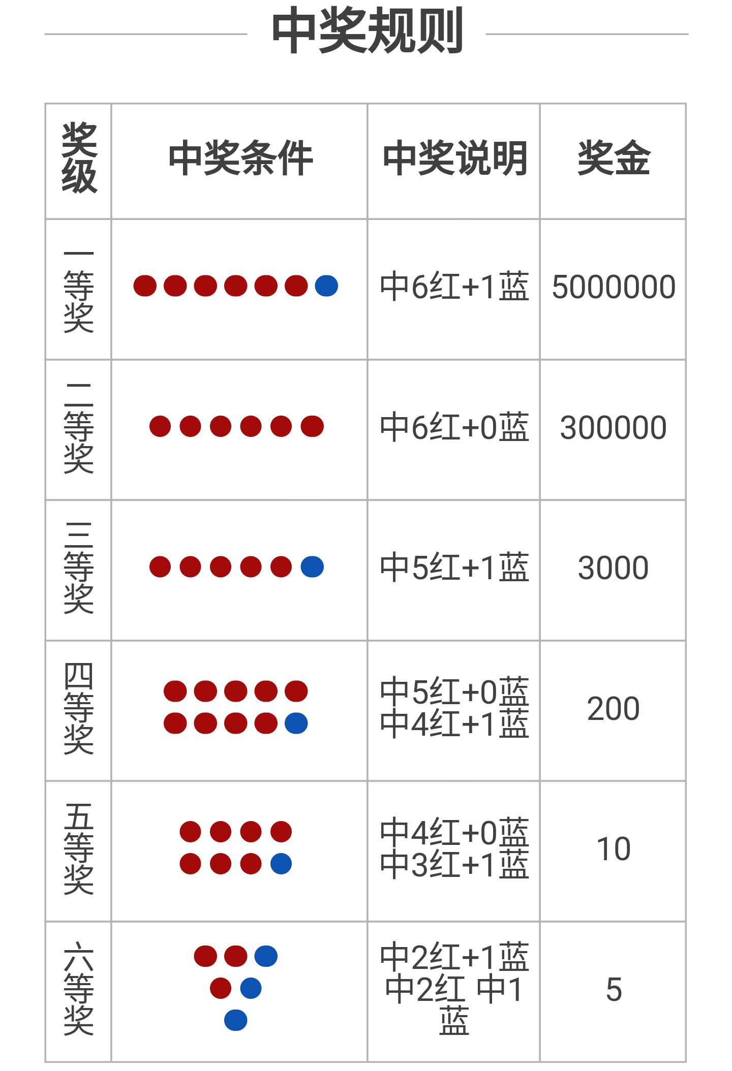 2 彩票开奖
