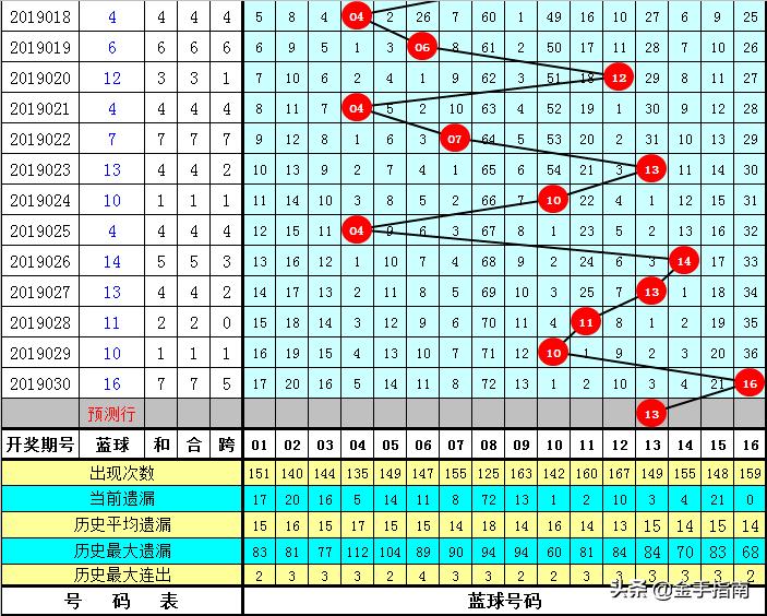 探索中国福利彩票双色球2019年3月第5期开奖奇迹，揭秘数字背后的幸运与希望双色球2019031开奖结果查询