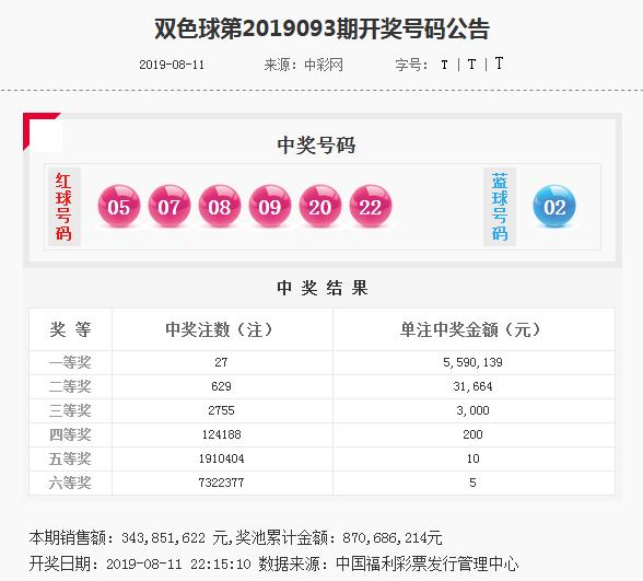 2019年双色球开奖回顾，中国福利彩票第4期惊喜与希望福利双色球2021004开奖结果