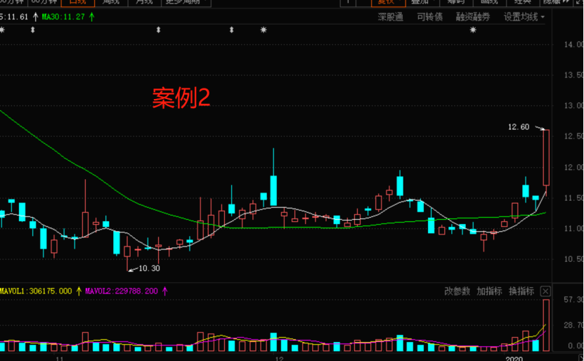 排三带线走势图（专业版）2019年澳门特马资料解析排三带线走势图(专业版)排三和值