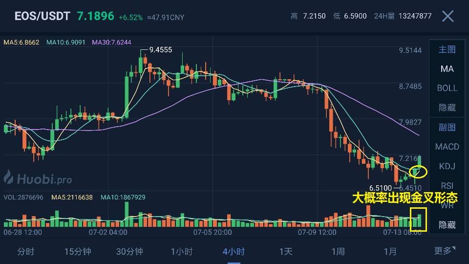 排三带线走势图（专业版）解析，试机号下的数字奥秘排三带线走势图(专业版)排三试机号