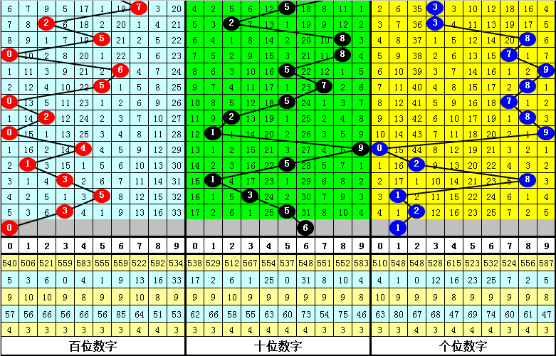 排列三开奖号065出现的前后关系探析体彩排列三067出现的前后关系统计