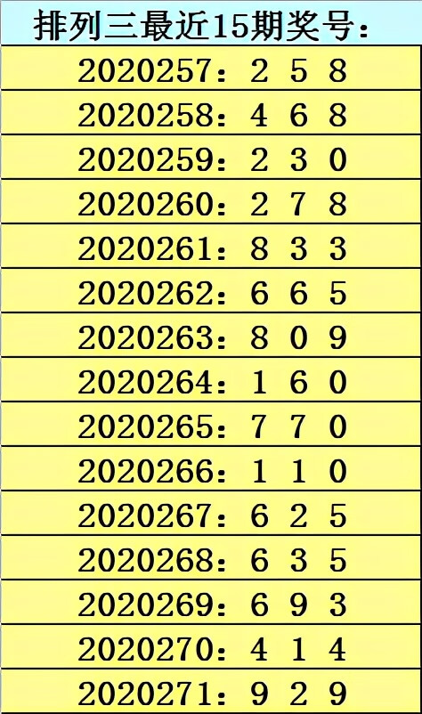 排三开奖号291,数字背后的奥秘与前后关系解析排列三092出现的前后关系