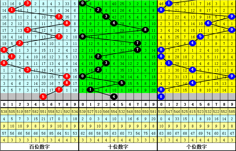 前后关系