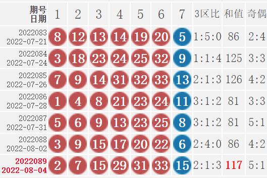 排三开奖号，219那年出过的奇迹219期排列三开奖号码