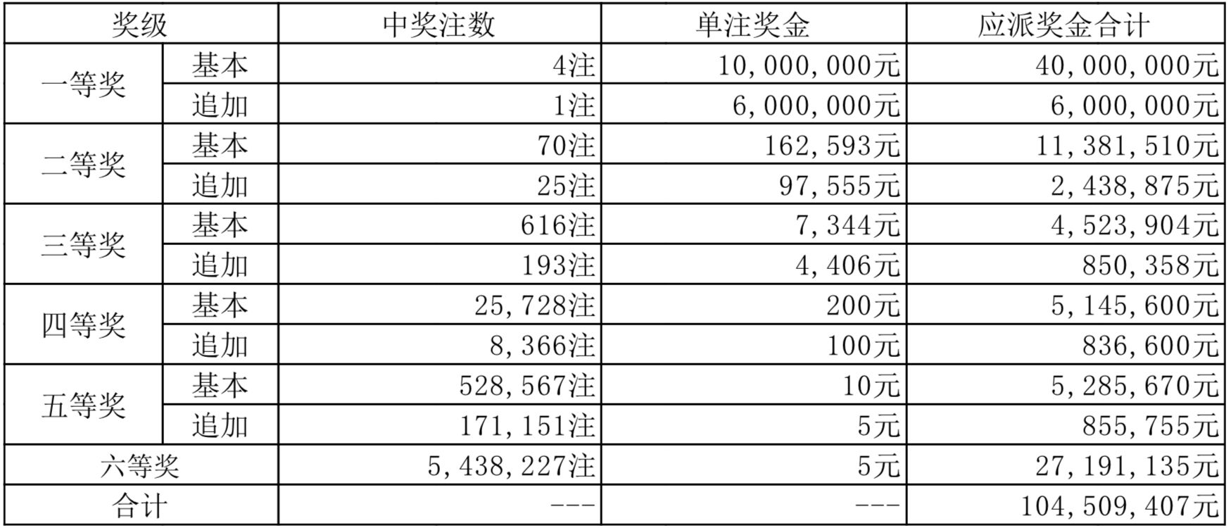 2019年体彩排三第34期开奖揭秘，数字的魔力与幸运之约2020154期排三开奖结果