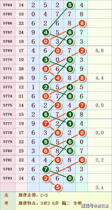 排了三开奖结果,一场数字与梦想的较量排三开奖结果 开奖号码