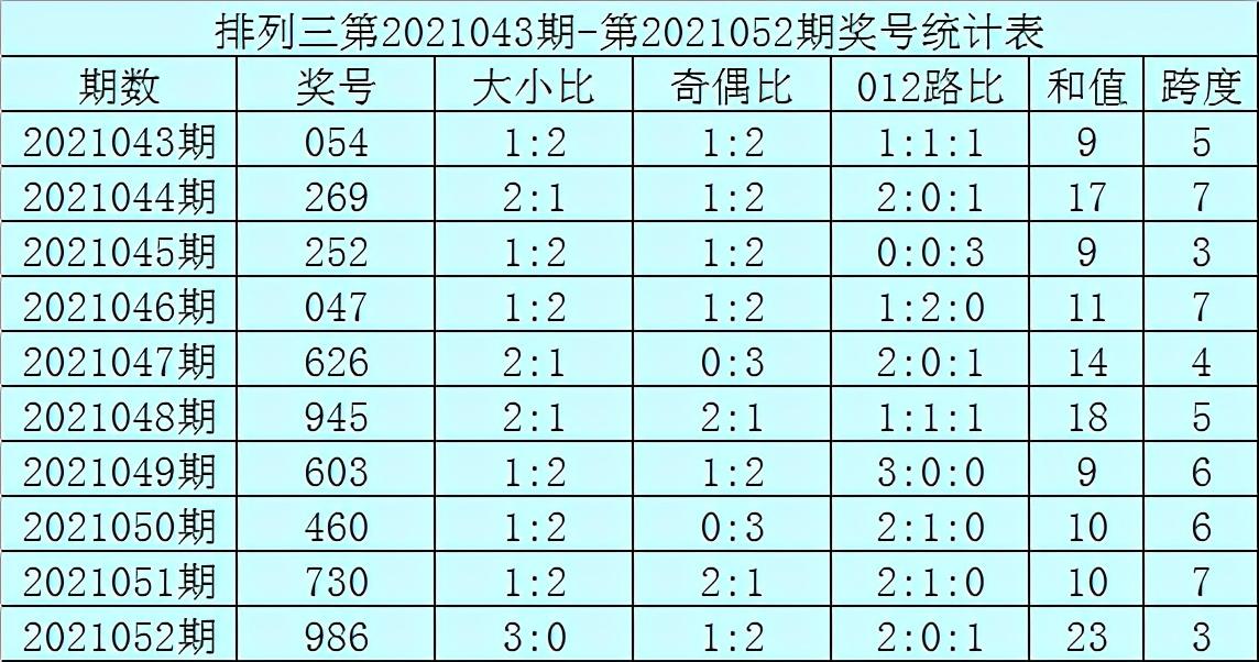 排三今晚开奖，揭秘和值背后的数字奥秘今晚排列3和3d的开奖号码预测