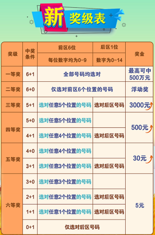 快乐8与双色球，彩民的双重期待快乐8中奖查询表双色球开奖结果