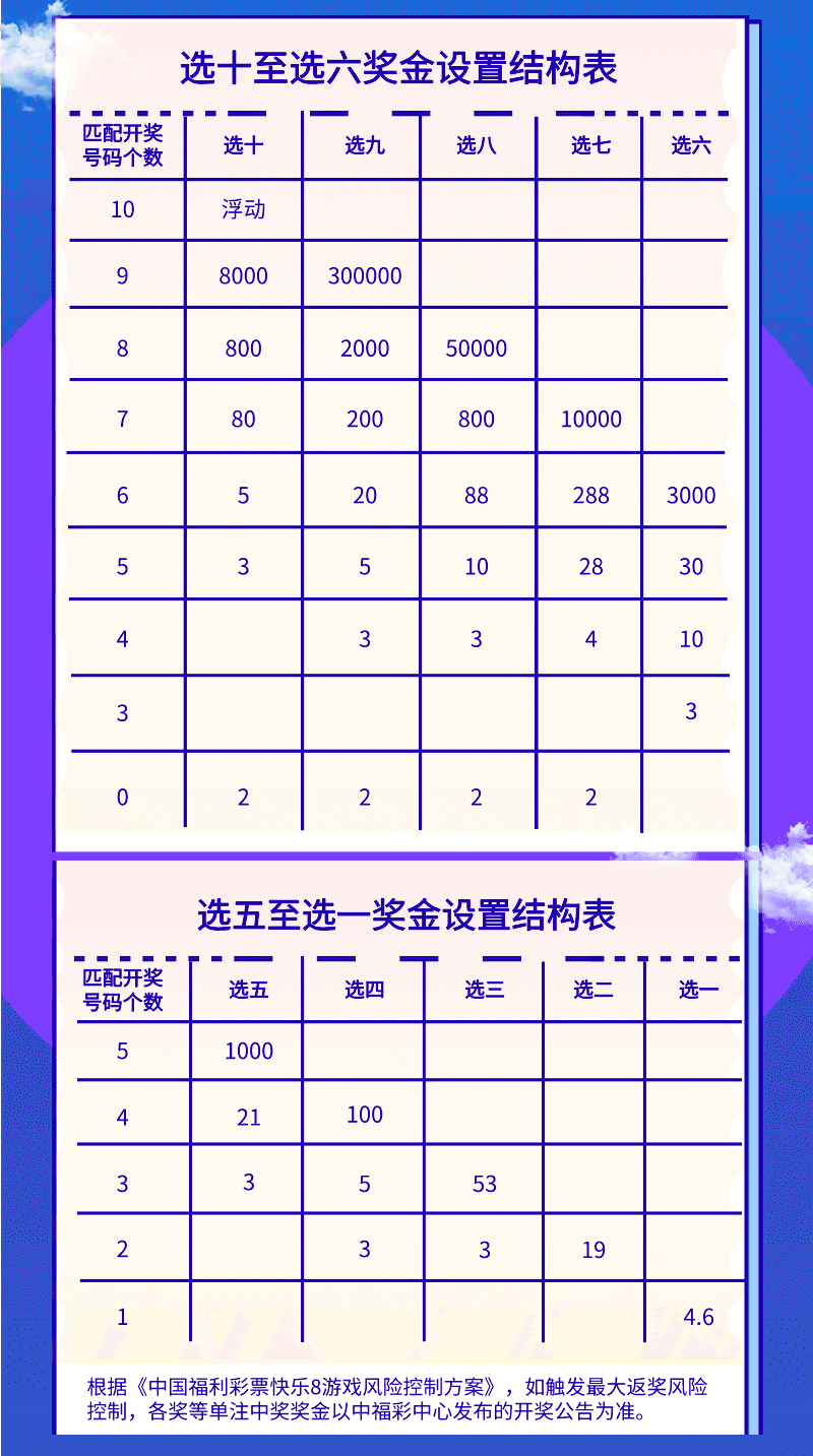 快乐8中奖表格诀窍心得分析,解锁数字游戏的智慧之门快乐8中奖规则详细图表