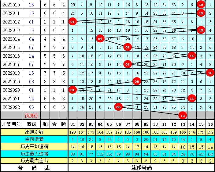2019年双色球最新开奖号码，揭秘幸运的瞬间与数字背后的故事双色球最新的开奖号码2022023