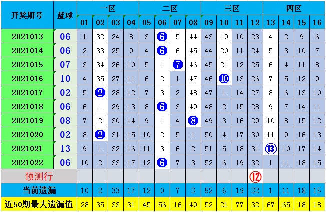 双色球开奖预测