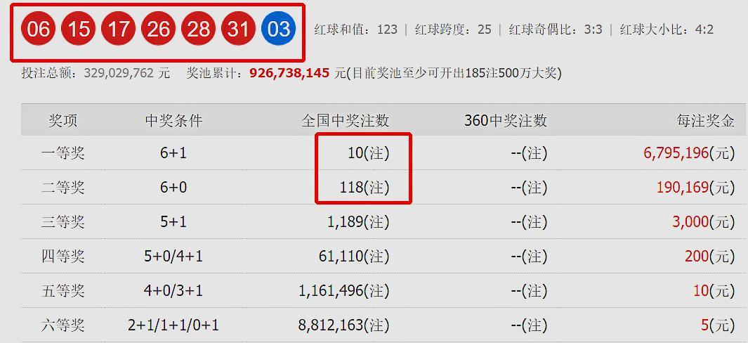 最新双色球开奖揭晓，21年精彩瞬间，共赏幸运数字—08期双色球最新的开奖号码211108期