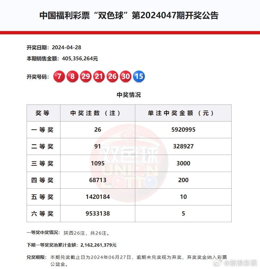 探索双色球2018年最新开奖号码的奥秘与影响双色球最新的开奖号码是