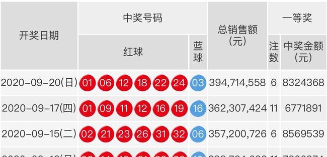 2019年双色球第38期开奖揭晓，最新号码的幸运之旅双色球最新的开奖号码开奖结果