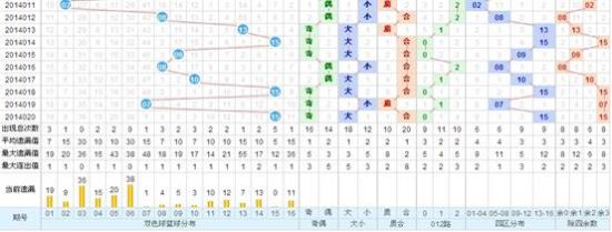 探索双色球最新走势，揭秘数字背后的奥秘双色球最新走势图表大全360