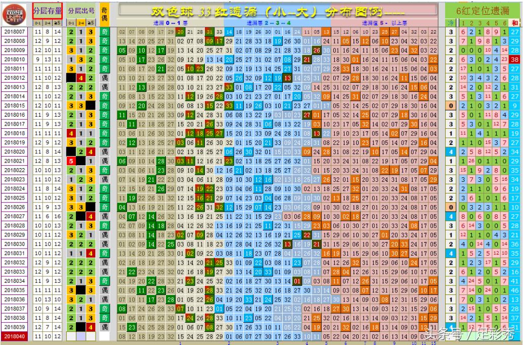探索双色球最新走势,揭秘数字背后的奥秘双色球最新走势图表大全360