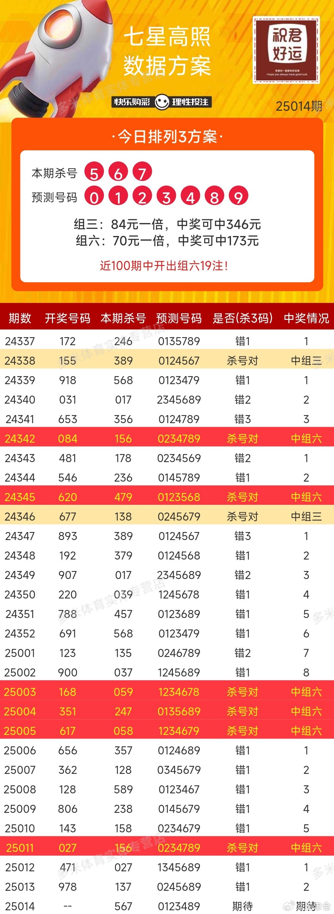 排五开奖结果，揭秘最新中彩秘诀与查询指南排五开奖号码查询表