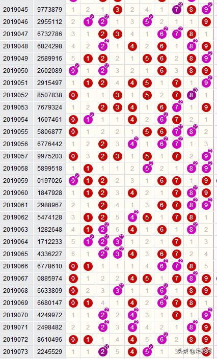 探秘数字的奇迹，排五与七星彩开奖结果查询全攻略排五开奖号查询七星彩